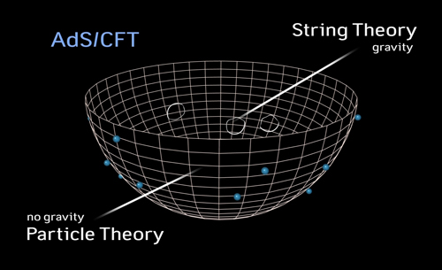 String Theory and Extra Dimensions — Video - Annenberg Learner
