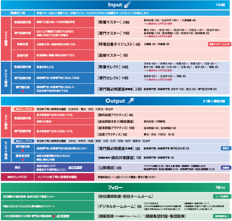 2026年合格目標 国税専門官・財務専門官専願コース - 公務員試験 地方
