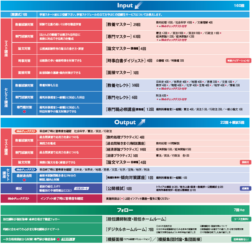 2026年合格目標 裁判所事務官一般職専願コース - 公務員試験 地方上級