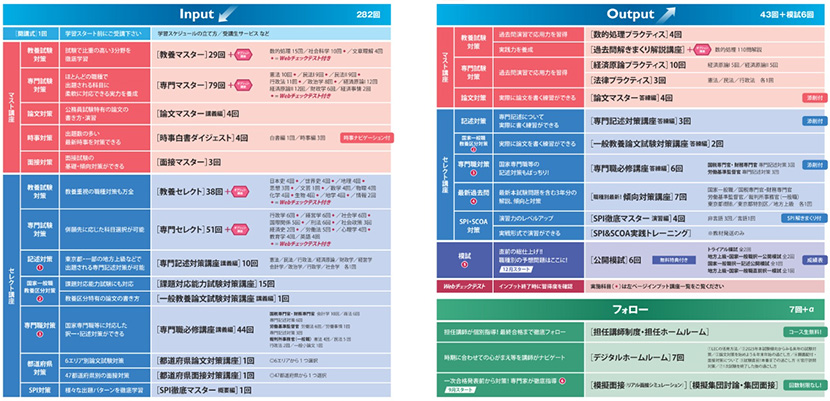 2026年合格目標 スーパースペシャルコース - 公務員試験 地方上級
