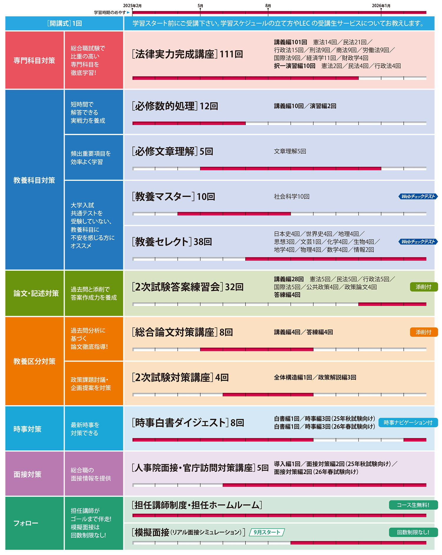 2026年合格目標 国家総合職（法律・教養区分）Standardコース - 公務員