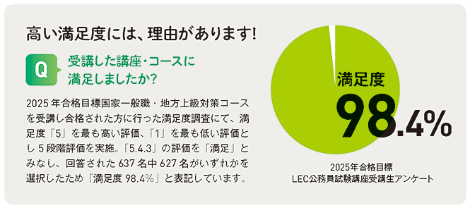実績に裏付けられた合格カリキュラム - 公務員試験｜資格の予備校 LEC