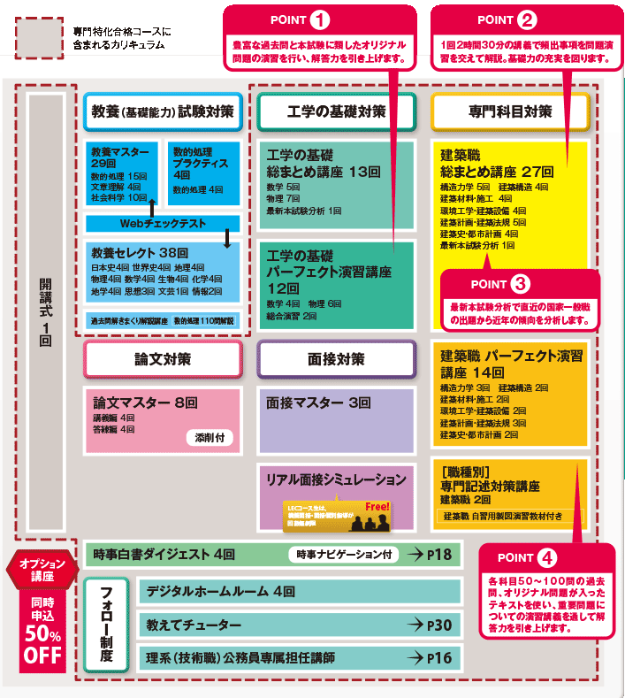 2026年合格目標 建築職合格コース／建築職専門特化合格コース - 公務員