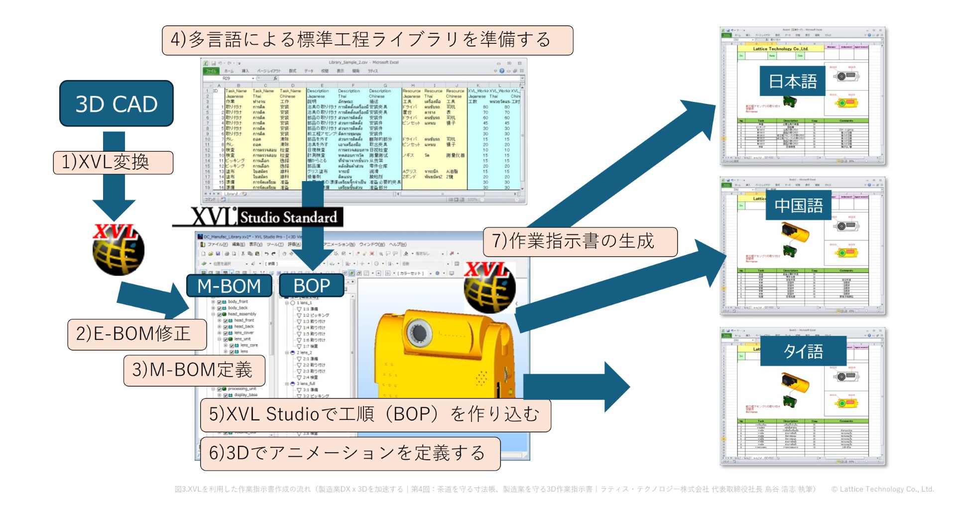 製造業DX×3Dを加速する】04.茶道を守る寸法帳、製造業を守る3D作業指示