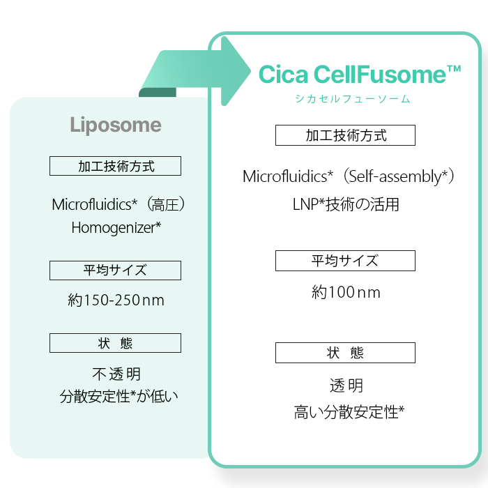 シカエリクサーインテンシブセラム | LAVIEN JAPAN【ラヴィアン】公式