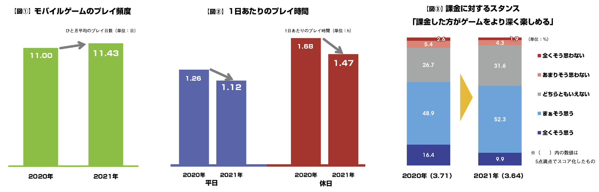 データ年鑑『ファミ通モバイルゲーム白書 2022』発刊｜ニュース｜角川