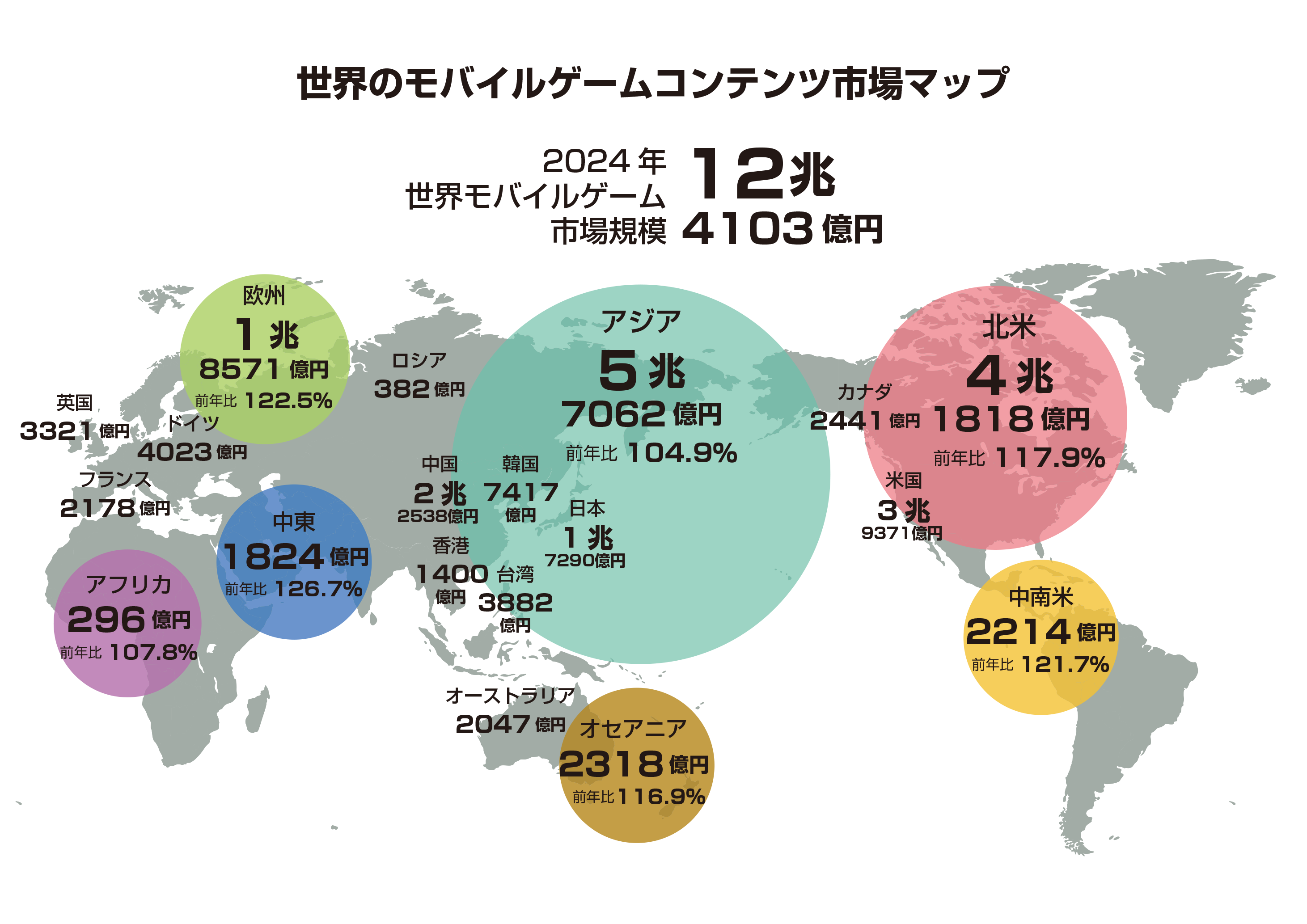 米Sensor Towerが全面データ監修！「ファミ通モバイルゲーム白書 2025