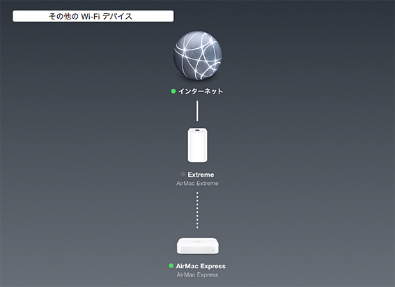 風呂でネットするために、AirMac ExtremeとExpressでネットワーク組ん