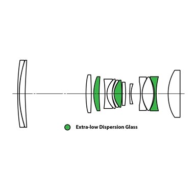 新製品】LAOWA 65mm F2.8 2X Ultra Macro APO発売 | 新着情報 | LAOWA