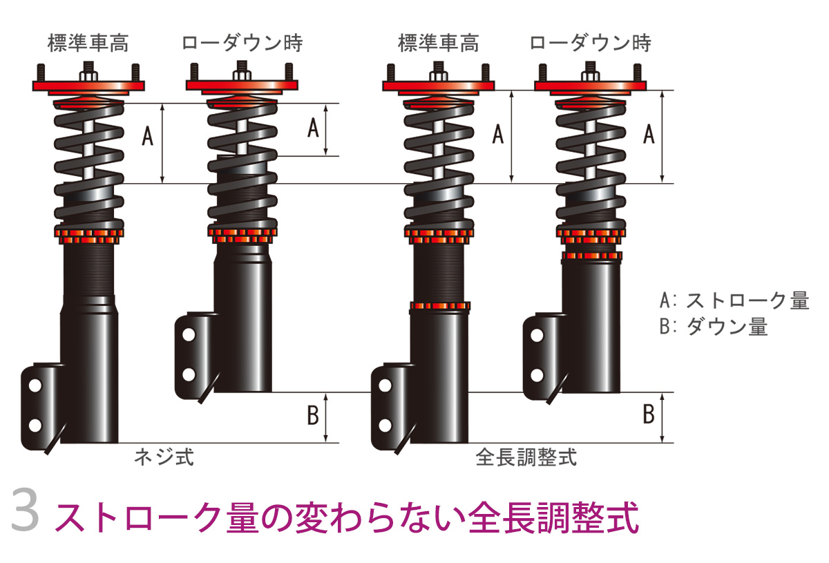 LARGUS ONLINE SHOP / ホンダ シビックフェリオ ES1 2WD SpecS 車高調