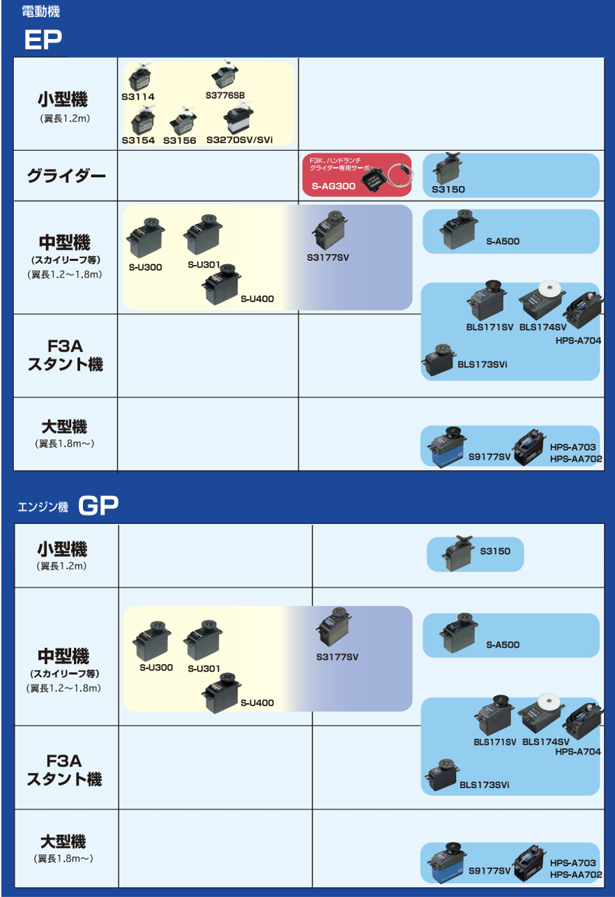 サーボ適合表｜電動ラジコン飛行機、リチウムバッテリー、ブラシレス