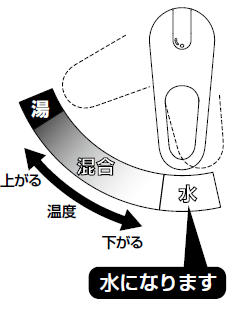 LIXIL | お客さまサポート | 浄水器内蔵キッチン水栓 オールインワン
