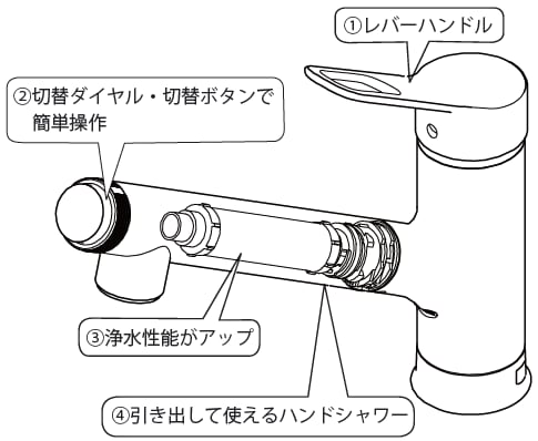 LIXIL | お客さまサポート | 浄水器内蔵キッチン水栓オールインワン