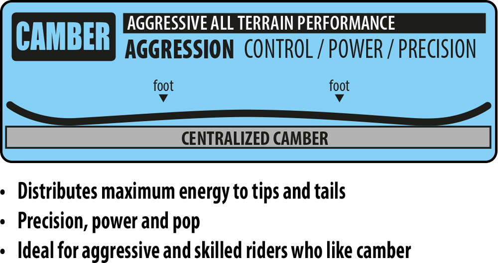 Lib Tech Doughboy Shredder Snowboard | Lib Tech 2025-2026