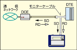 LE-1100 プロトコルアナライザ | LINEEYE