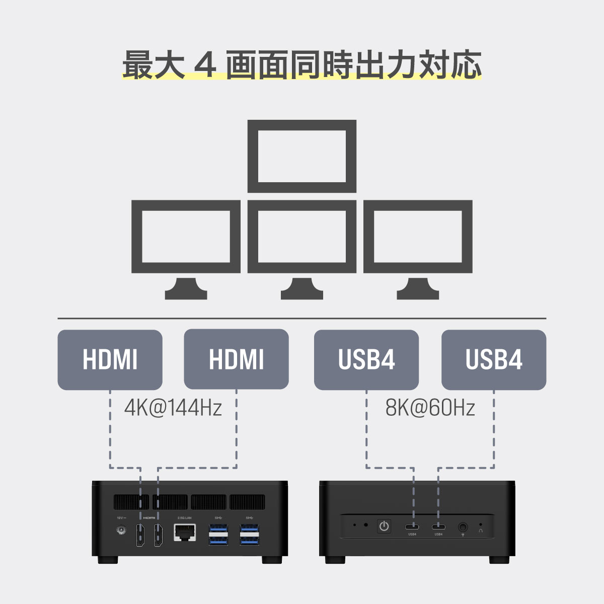 MINISFORUM UM773XTX【終息】 | 株式会社リンクスインターナショナル