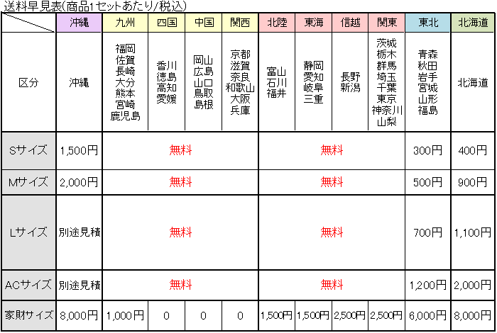 家電通販】Panasonic パナソニック 洗濯容量10kg 縦型 洗濯機 NA