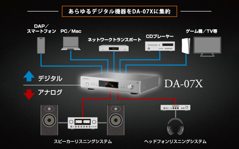 DA-07X｜製品情報｜ラックスマン株式会社 - LUXMAN