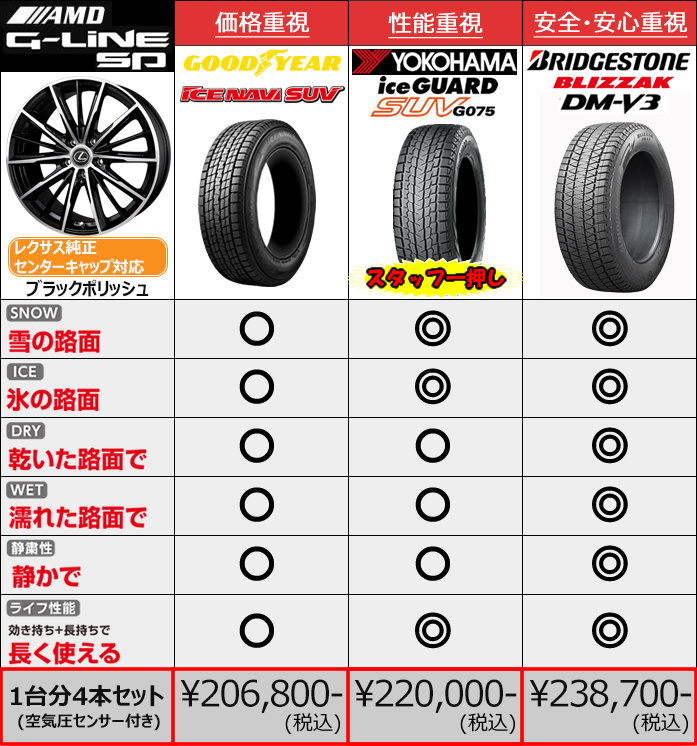 レクサスNX 20系用 スタッドレスタイヤ ホイール付きセット(18インチ