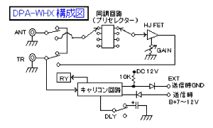 DPA-WHX 大進無線 HFトランシーバー用受信アンプ 500KHz～56MHz（6BAND