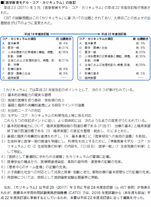エムスリーエデュケーション 出版 【医学書籍案内】