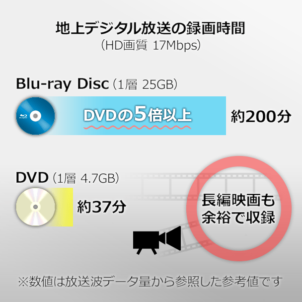 ブルーレイ ディスク ドライブとは｜マウスコンピューター【公式】