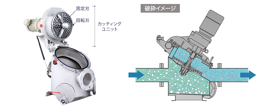 一軸回転刃式破砕機 モーノカッター | 製品一覧 | モーノポンプ