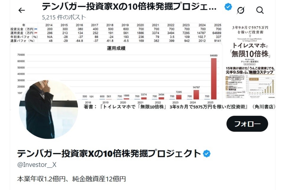 5年8か月で資産178倍を実現したテンバガー投資家X氏が「負け続けていた