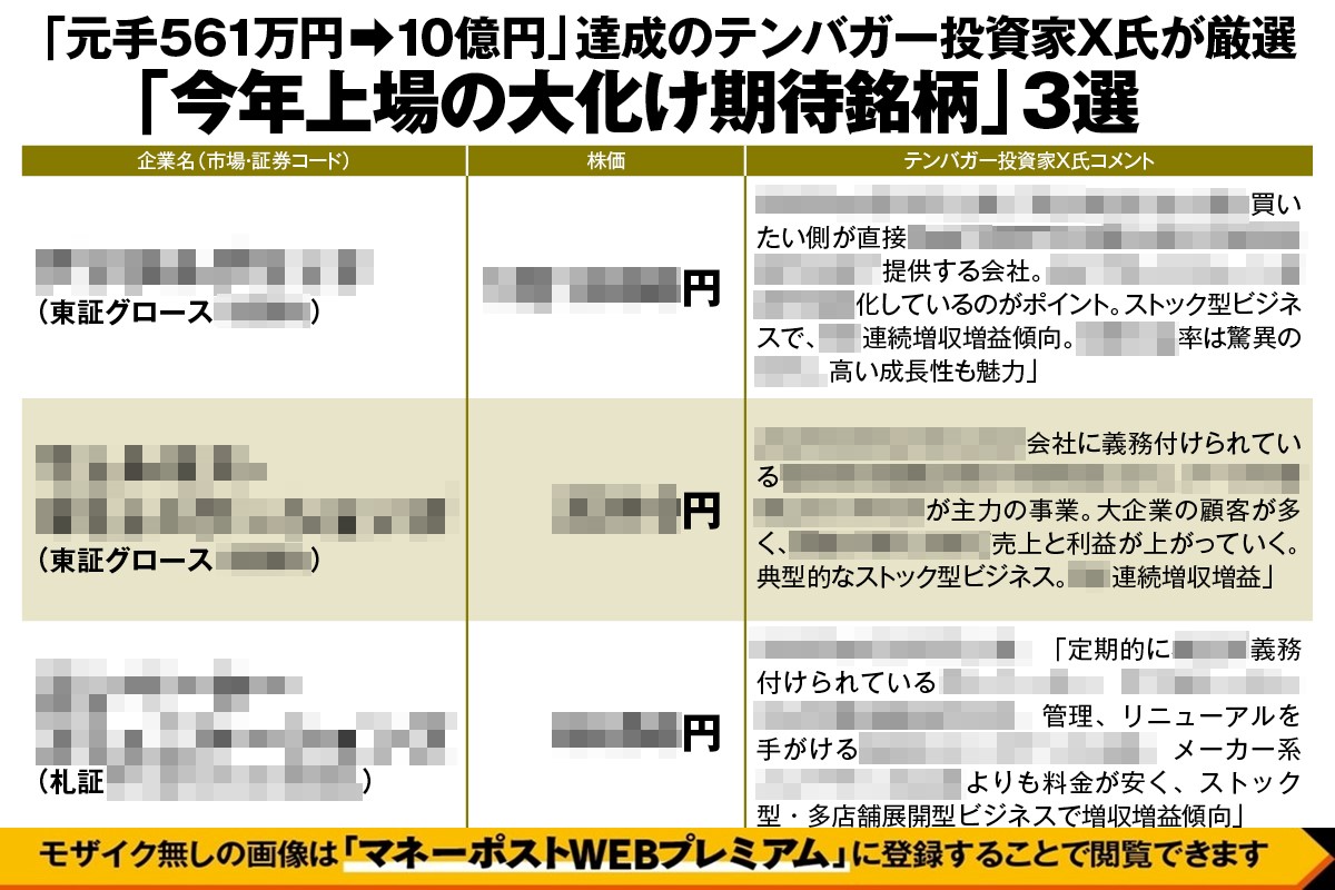 今年上場の大化け期待銘柄3選》561万円を10億円に増やしたテンバガー