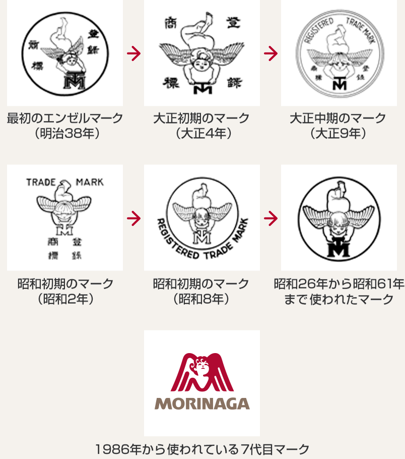 明治・大正 | 沿革・歴史 | 企業情報 | 森永製菓株式会社