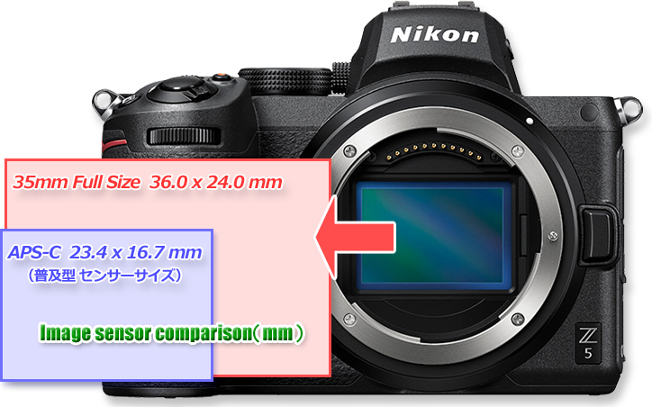フルサイズミラーレス一眼 Nikon Z5 顕微鏡アダプター | 技術通販 美舘