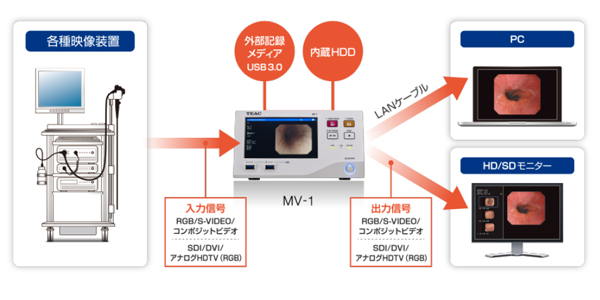 医学文献検索サービス -メディカルオンライン