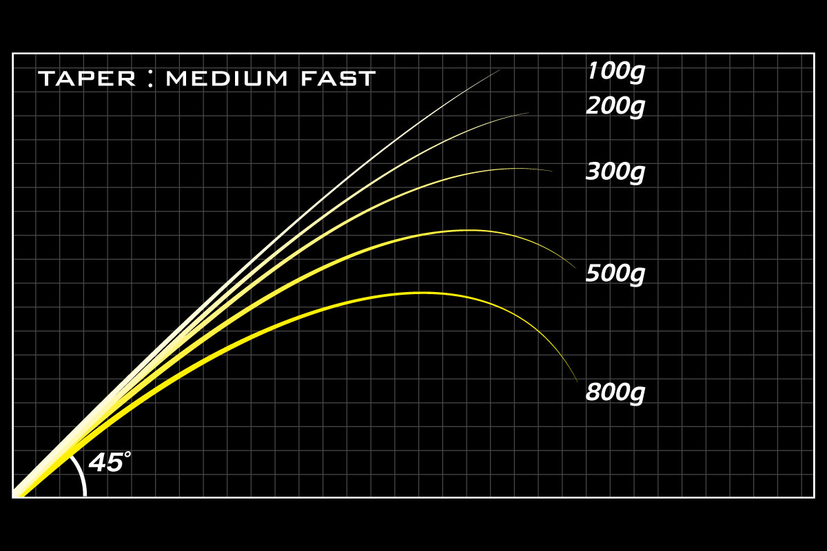 F7.1/2-711X | Megabass-メガバス
