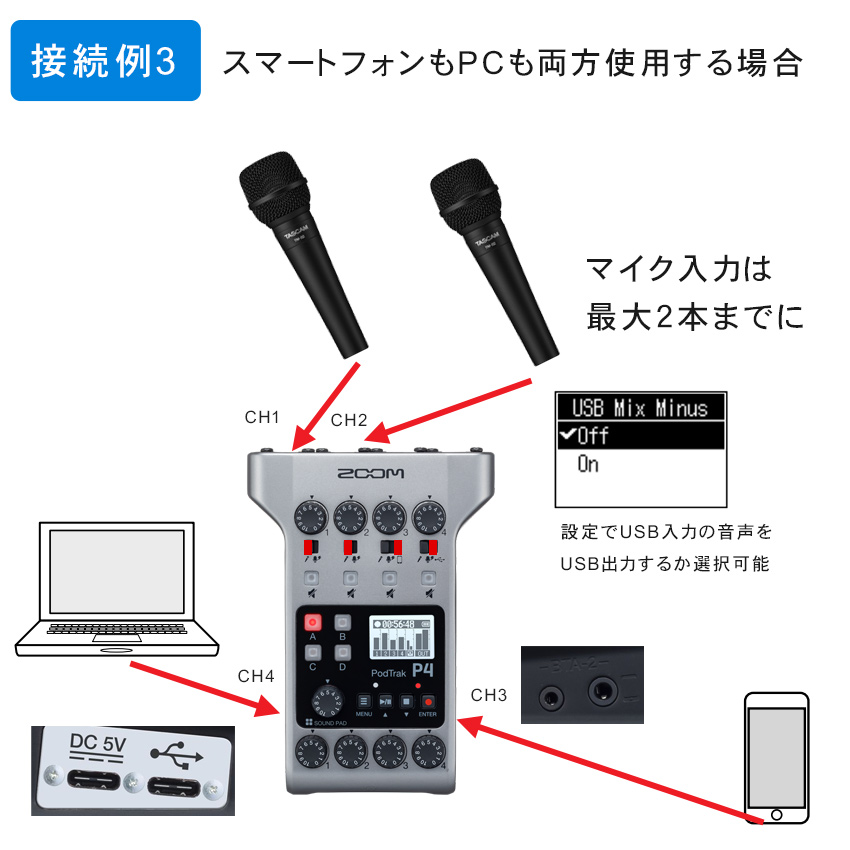 ZOOM 配信用オーディオインターフェイス POD TRAK P4(リーズナブルな