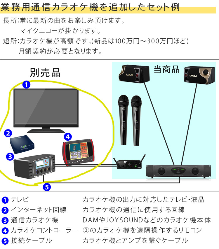 個人ユース向きパワーアンプ付□DAMカラオケスピーカー＋対応吊り下げ