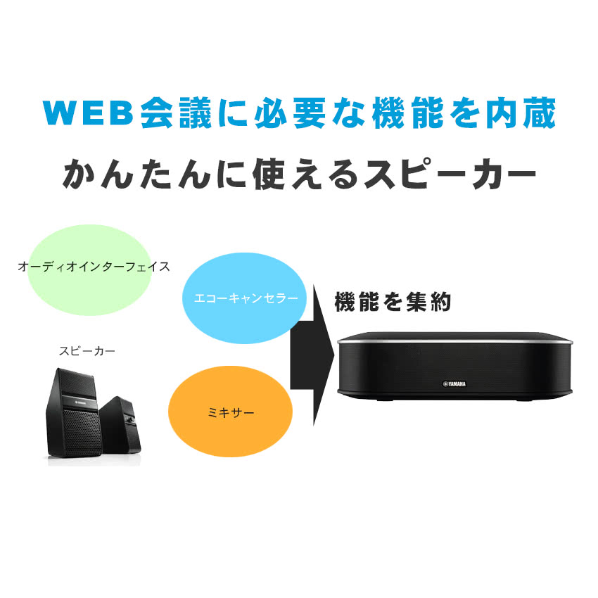 YAMAHA USB接続対応スピーカー YVC-1000(ワイヤレスマイク2本付き