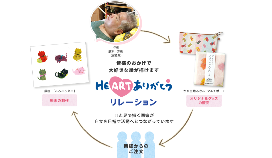 口と足で描いたオリジナルグッズ|口と足で描く芸術家出版