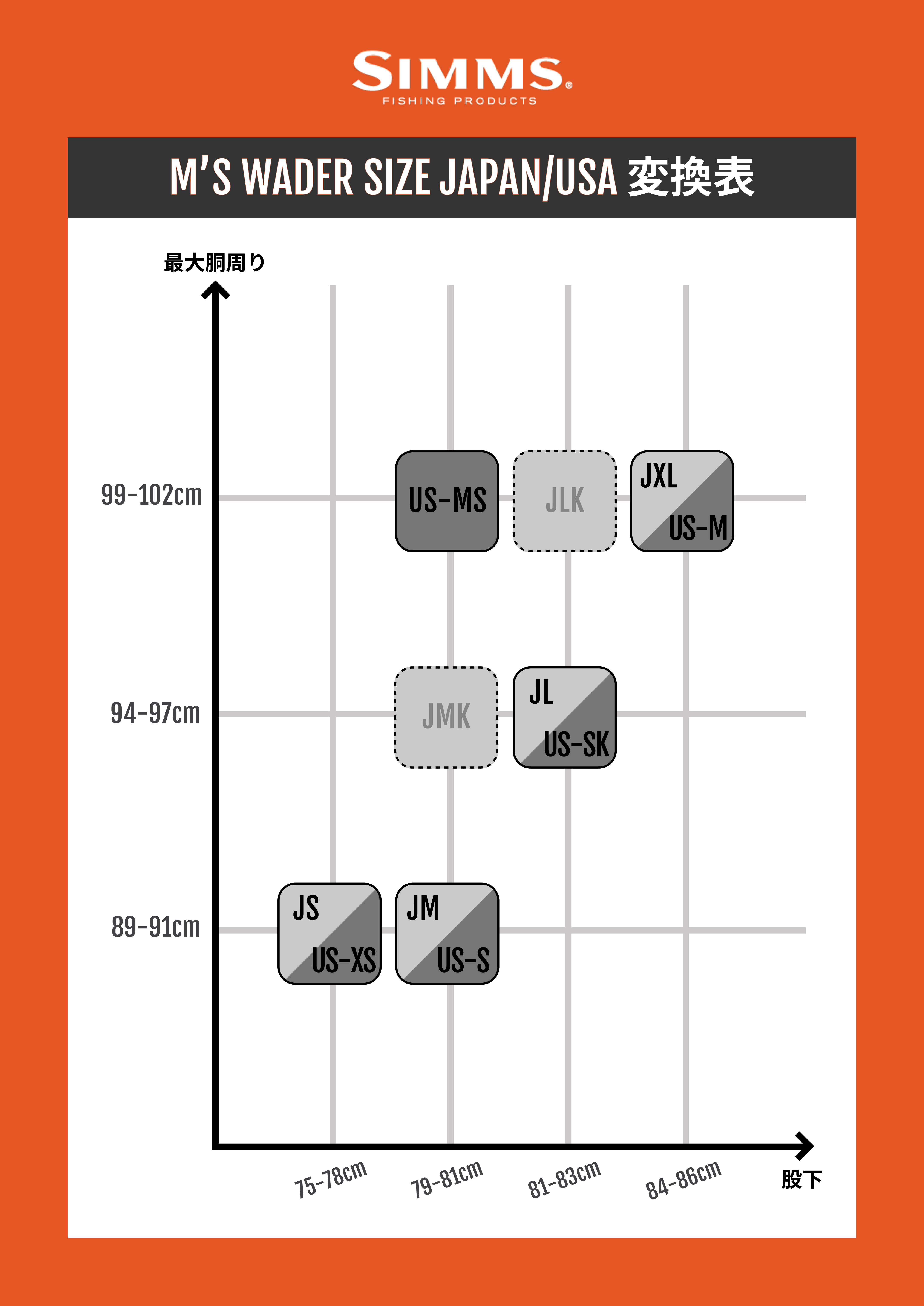 サイズチャート | Simms シムス | マーヴェリック / Maverick