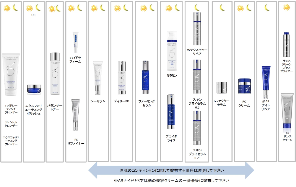 ゼオスキンヘルス RCクリーム | 前田メディカルクリニック | 栃木県