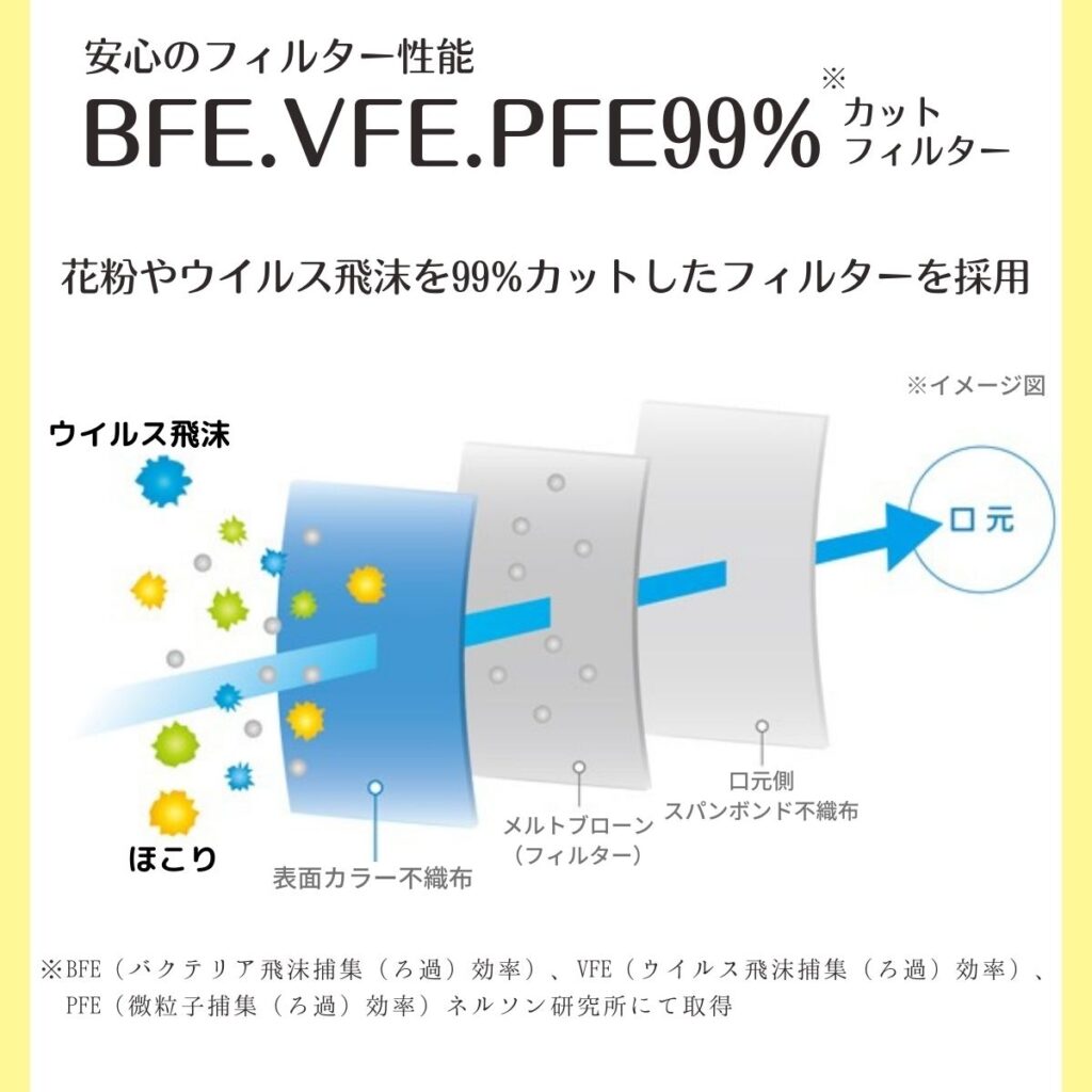 和の彩りが初競演】5色の伝統色マスクで日常をより華やかに。極 KIWAMI