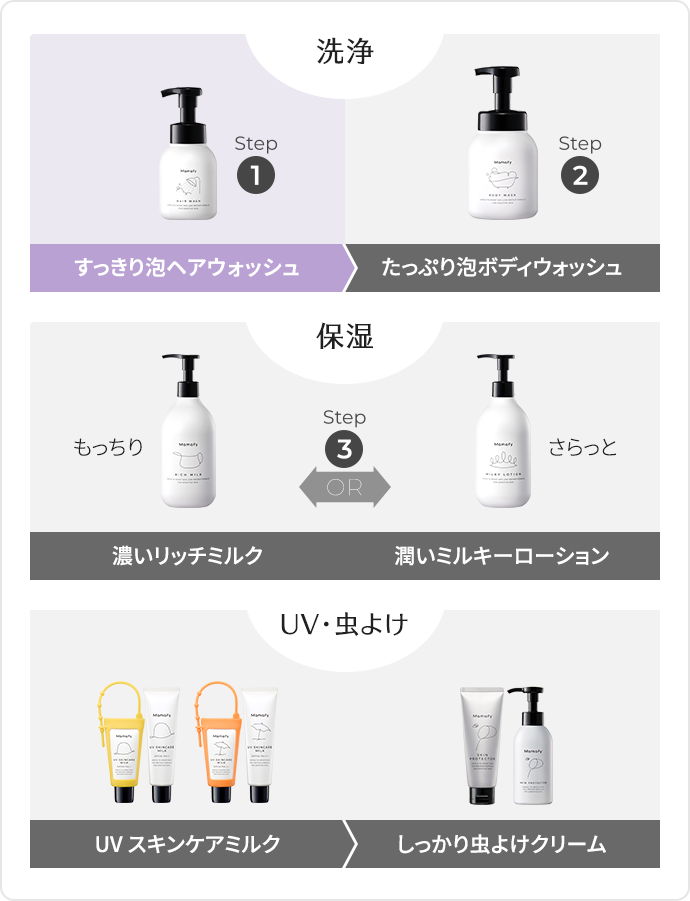 洗浄｜ママフィ Mamafy｜未来を守る 予防スキンケア｜翠松堂製薬