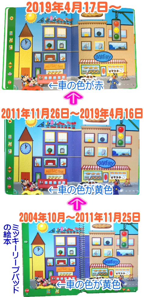 ディズニー英語システム大幅リニューアルの詳細2019年4月17日DW(一部