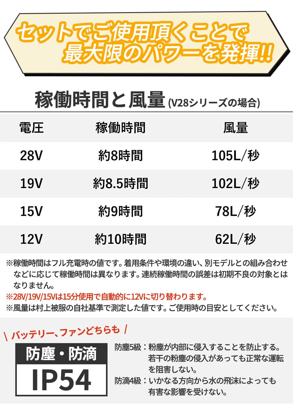 即日出荷】村上被服 ファン バッテリー セット 2025年新作 28V高出力
