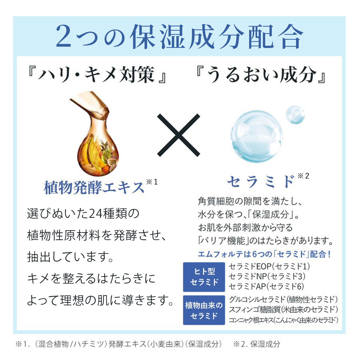 公式】エムフォルテ スペシャル4点セット｜万田発酵公式通販サイト