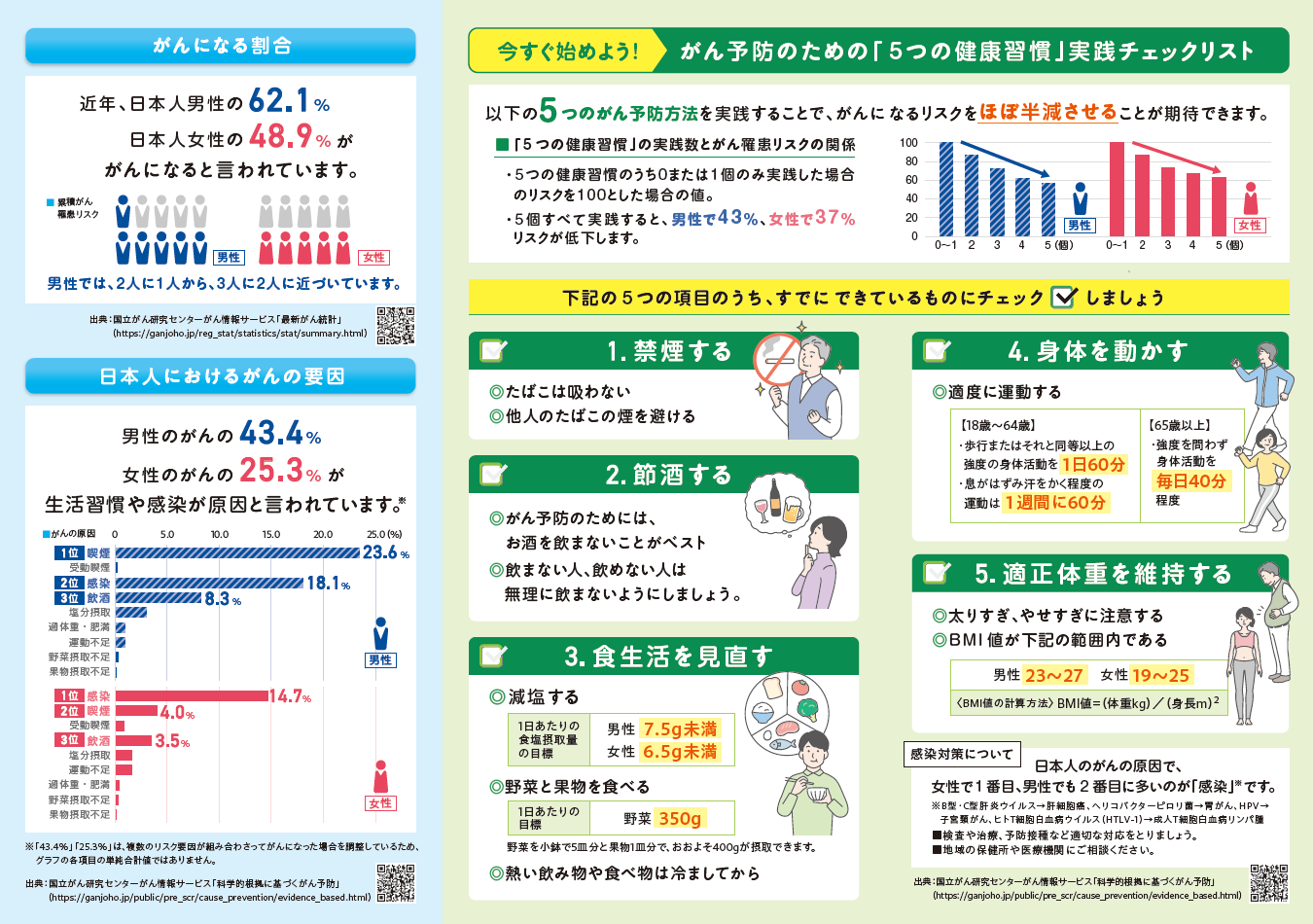 がん予防｜厚生労働省