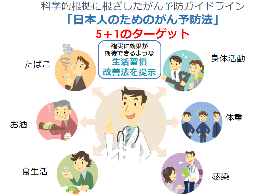 がん予防｜厚生労働省