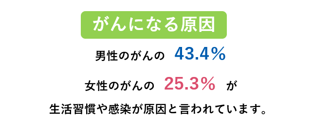 がん予防｜厚生労働省