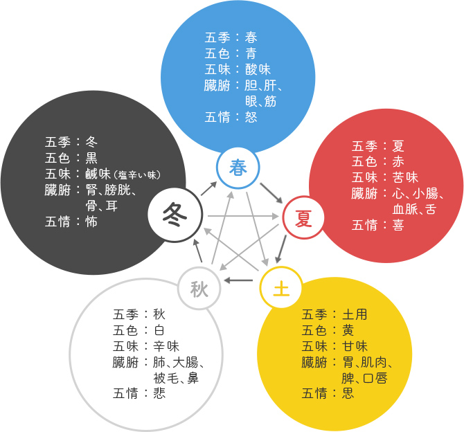体を整える薬膳料理｜三菱電機 CME（CLUB MITSUBISHI ELECTRIC）