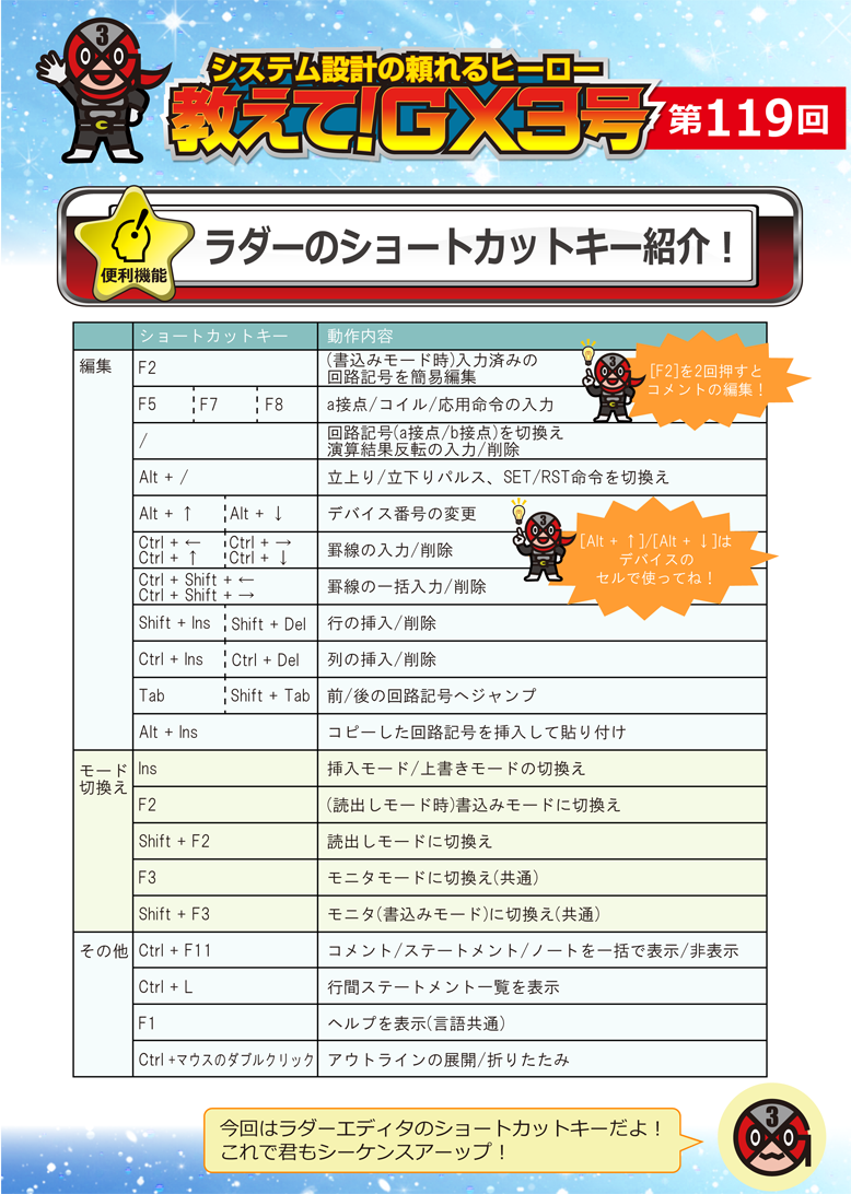 教えて！GX3号：第119回 ラダーのショートカットキー紹介！ | MELSOFT
