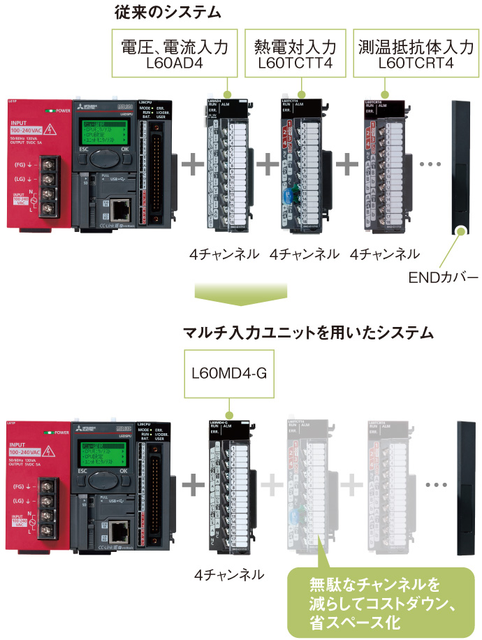アナログユニットの特長 アナログ／温度調節 特長 | MELSEC-Lシリーズ